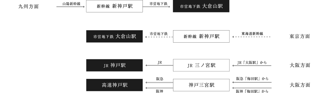 電車でお越しの方
